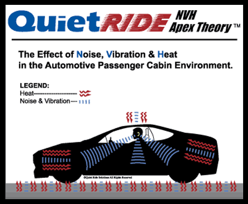 Quietride Solutions Acoustics 101